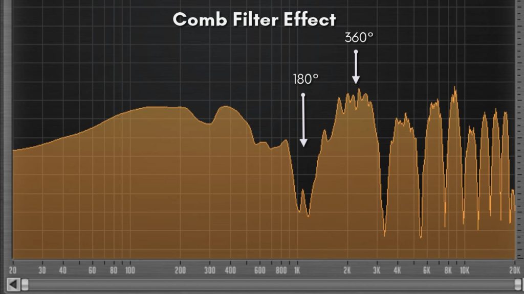 FFT of a comb filter applied to white noise