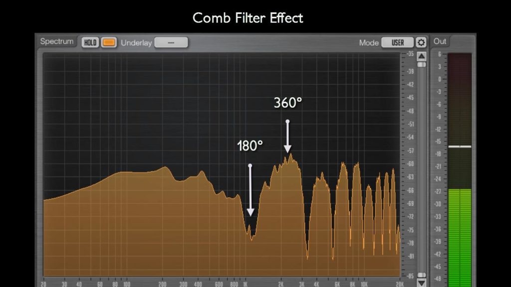 Fast Fourier Transform of Comb filtering.